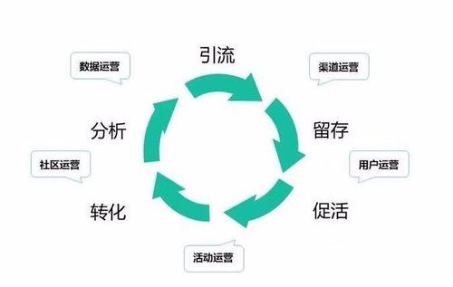 做微商要想成功，這八個(gè)問(wèn)題一定要想清楚、處理好(圖2)