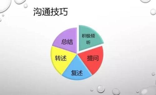 做微商想成功，一定要有自己的溝通技巧(圖2)