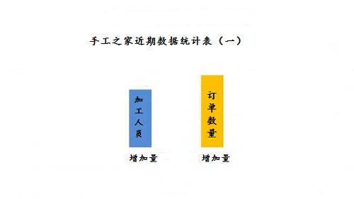 加班到夜里十點，要讓珠繡外發(fā)材料盡快到加工人員的手中(圖1)