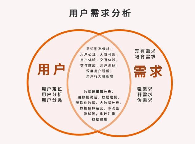 微商要想實(shí)現(xiàn)效益翻倍，要學(xué)會找準(zhǔn)客戶需求(圖2)