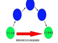 在家做手工創(chuàng)業(yè)，手工傳承官的合作都是源頭廠家，成本更低，收入更多